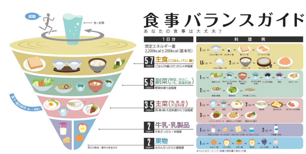 過好生活營養師wangwang 2019年全世界主要國家平均壽命調查，84.6歲的日本飲食陀螺